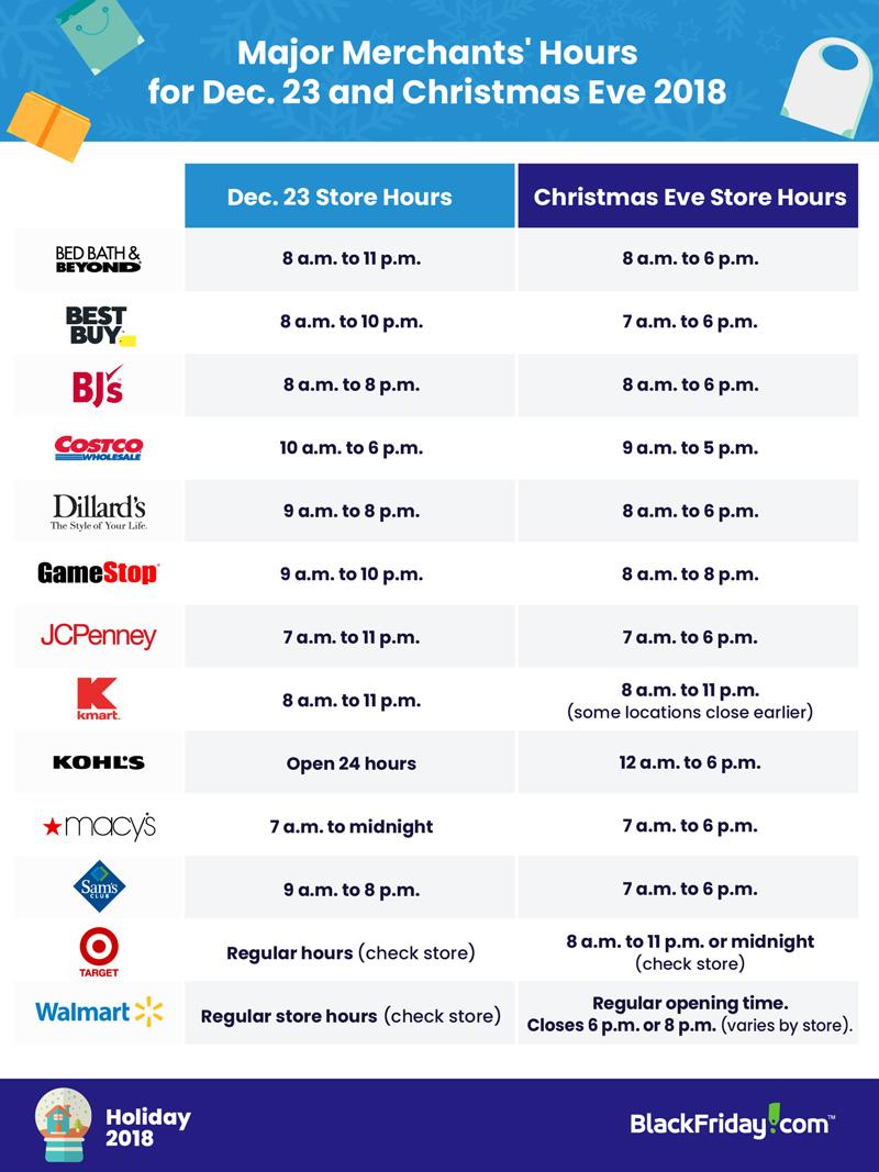 chart show major retailers' christmas eve hours